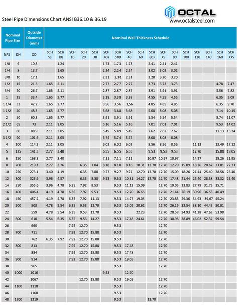 steel tubing sizes